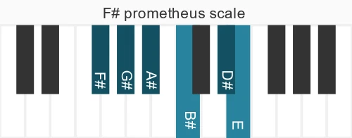 Piano scale for prometheus